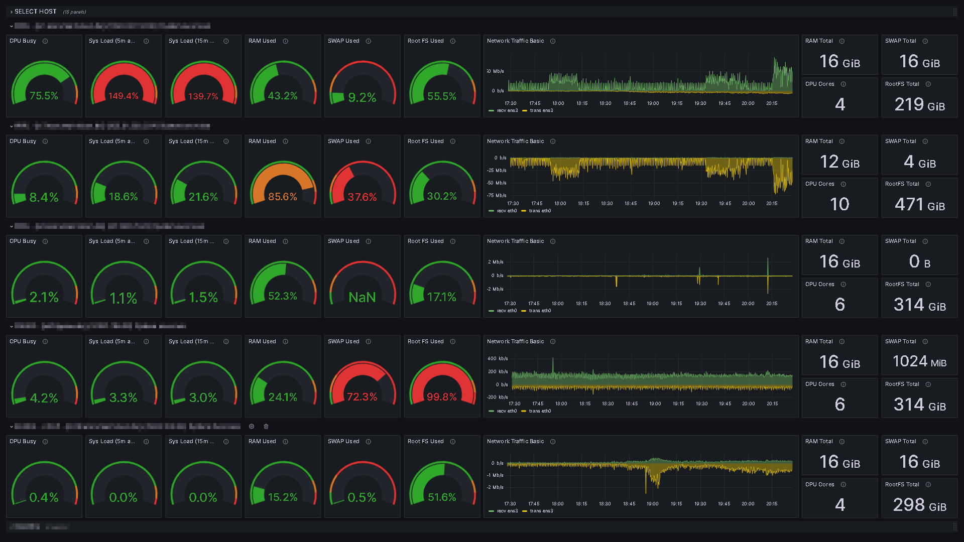 Beispiel Monitoring Matrix für mehrere Server